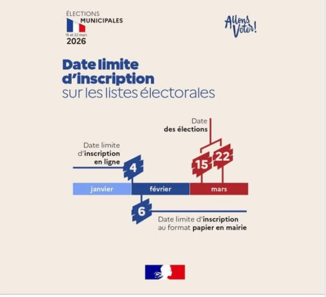 Dates limite d'inscriptions sur les listes électorales.